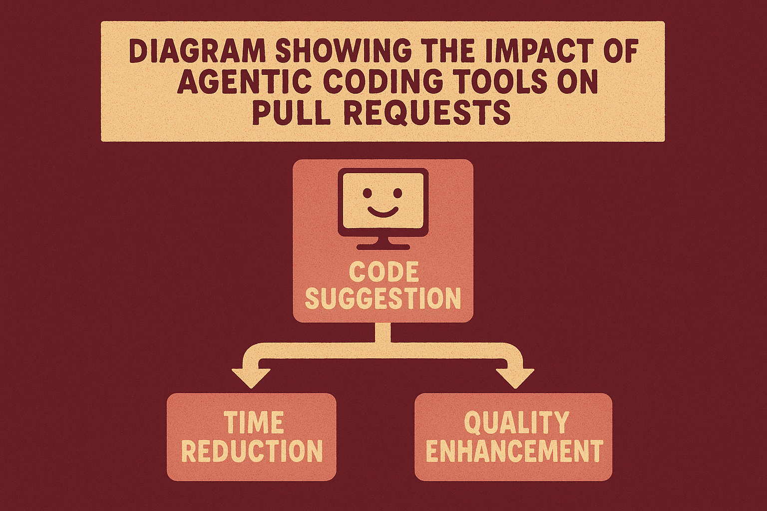 AI-generated image for Agentic Coding Tools and Their Impact on Pull Requests